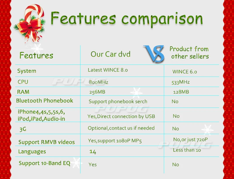 Top IPod Car DVD Player FM Autoradio AMP Auto Logo Electronics Touchscreen Music 7" GPS Stereo Audio Radio SD MP5 MP4 2