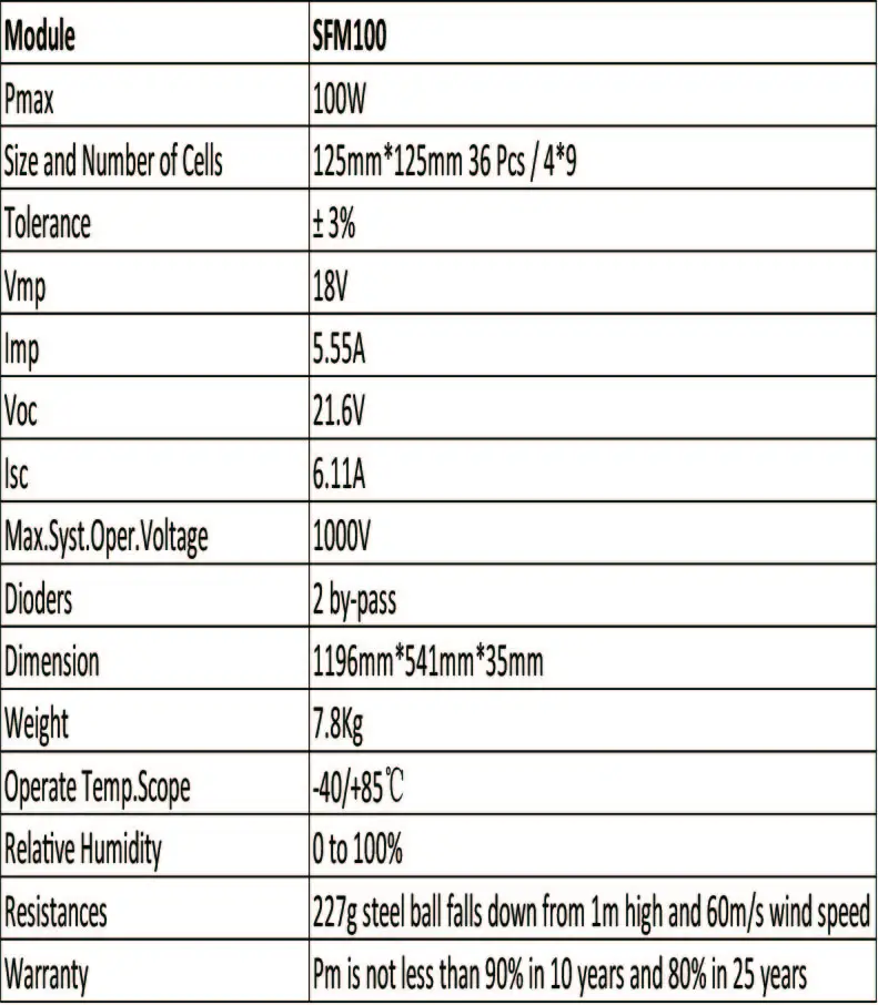 Portable Solar Panel 12v 30W 2 PCs Solar Panels 24v 60w  Solar Light Caravan Camp Car Phone Light 