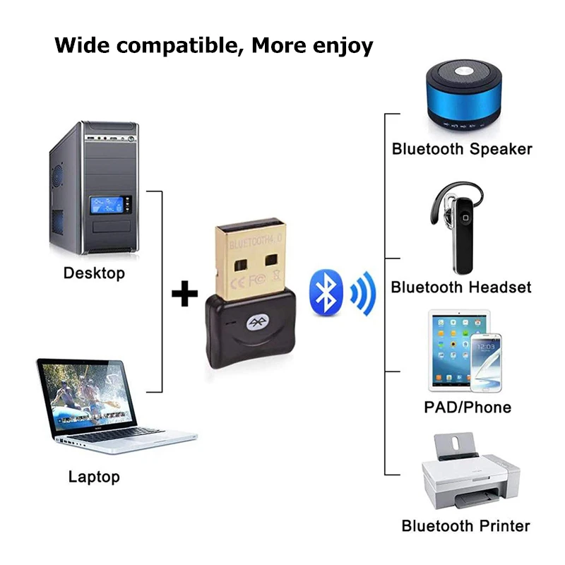 Беспроводной USB Bluetooth адаптер 4,0 Bluetooth Dongle Музыка Звук приемник Adaptador Bluetooth передатчик для компьютера PC ноутбук