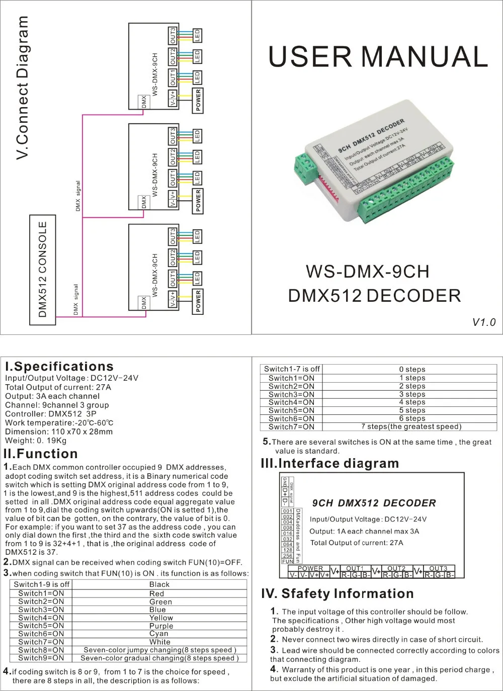 9CH dmx512 декодер, светодиодный контроллер, 9 каналов dmx 512, диммер, привод, 3 группы RGB выход каждый канал макс 3A для светодиодный полосы