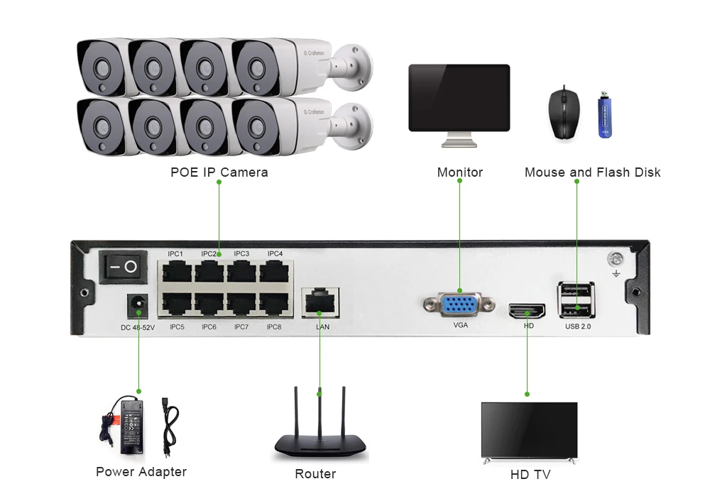 Умный 8ch 5MP POE IP системный комплект для фотокамеры H.265 безопасности POE NVR до 16ch открытый Водонепроницаемый CCTV Cam Видео сигнала тревоги P2P г. мастер