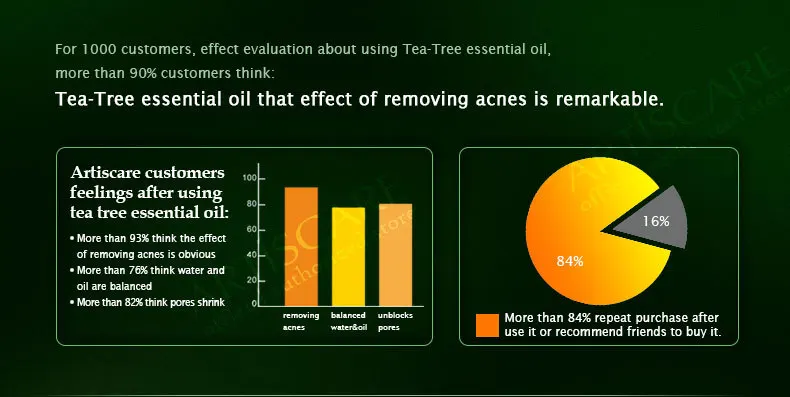 Увлажняйте и удаляйте acnes набор, чайное дерево чистое эфирное масло+ масло на основе жожоба, выцветает от акне, массажные масла для тела