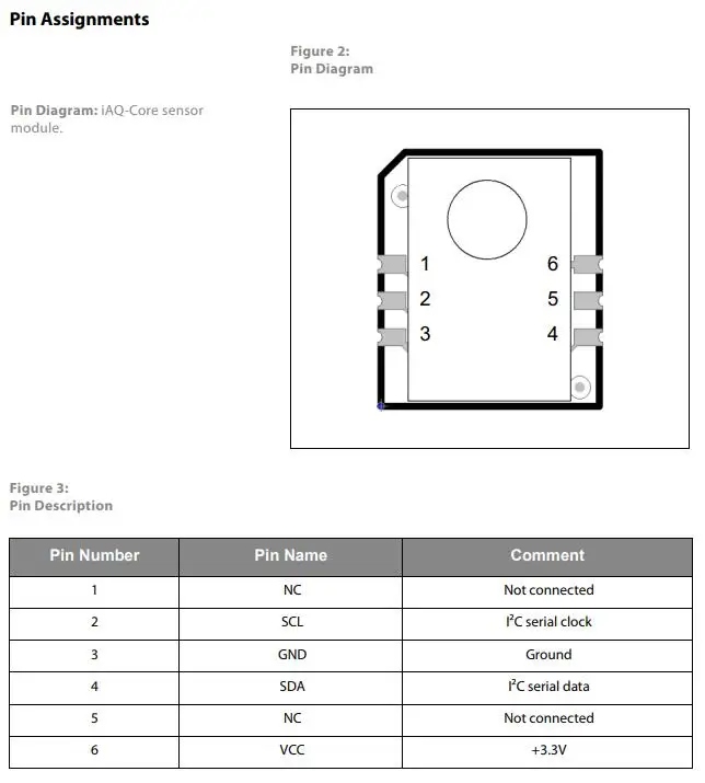 IAQ-CORE-C INFO 2