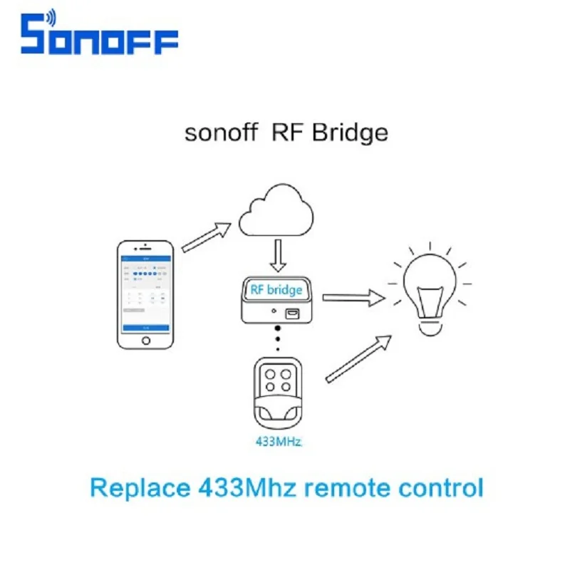 Sonoff RF Brigde умный пульт дистанционного управления Замена беспроводной