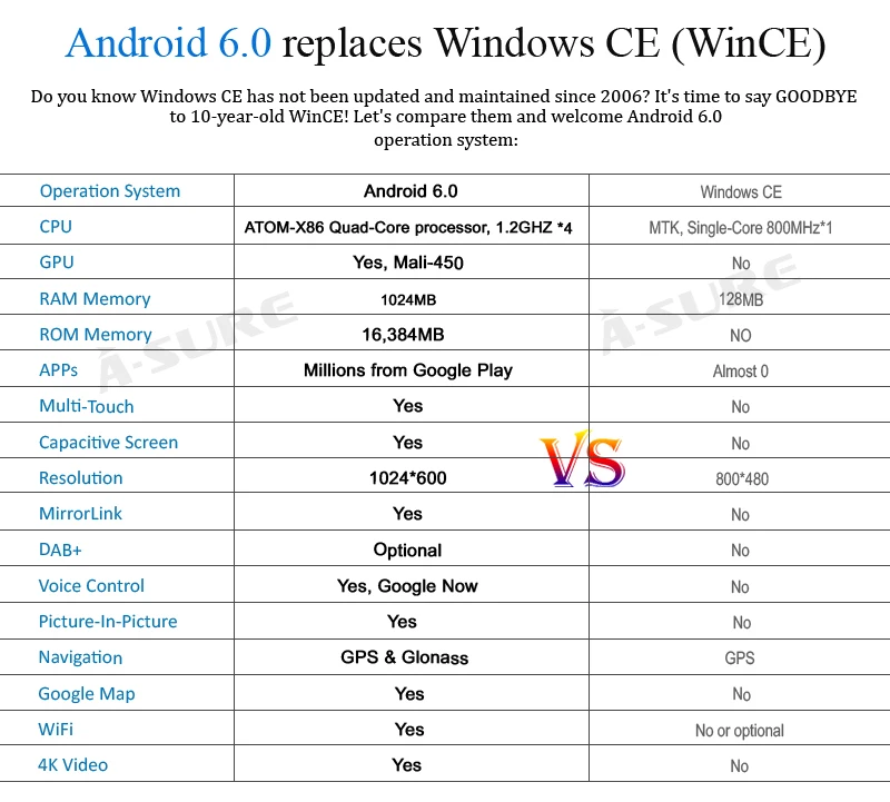 Clearance A-Sure 2 Din Android Car Auto Radio GPS DVD For VW Passat B6 Golf 5 6 Tiguan Polo Sharan Touran Skoda Octavia Car Multimedia 7 Clearance A-Sure 2 Din Android Car Auto Radio GPS DVD For VW Passat B6 Golf 5 6 Tiguan Polo Sharan Touran Skoda Octavia Car Multimedia 7