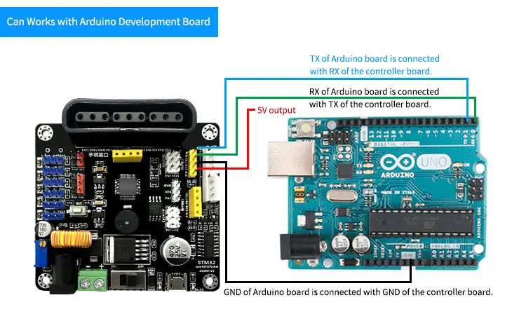 6-Way STM32 сервоконтроллер доска с открытым исходным кодом Поддержка вторичного развития