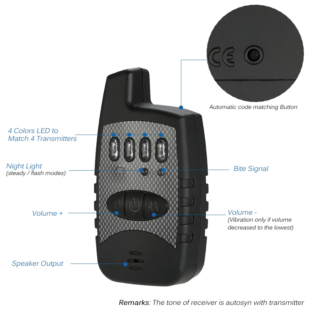 Lixada беспроводной набор сигнализаций для ловли укусов, 1 приемник плюс 4 сигнализации+ 4 шт., свингер для ловли карпа с подсветкой для ловли карпа, Pesca