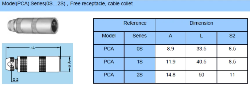 PCA
