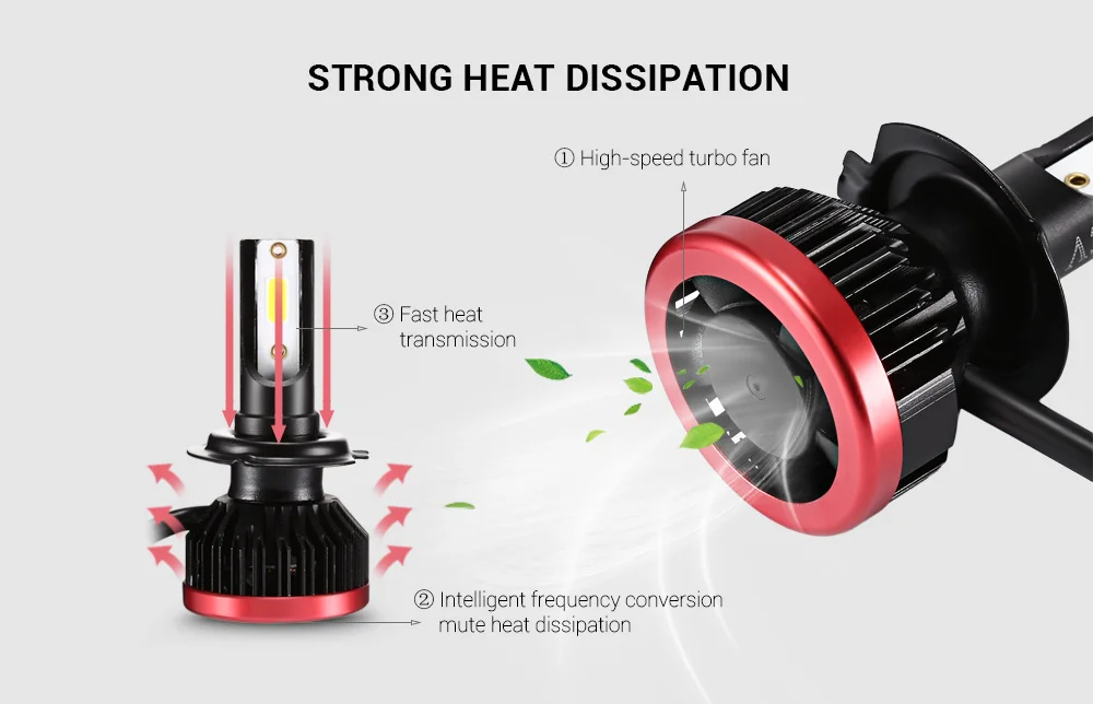 EAGLEVISION EV7 72W H7 IP65 Waterproof Car LED Headlight 360 Degree Light