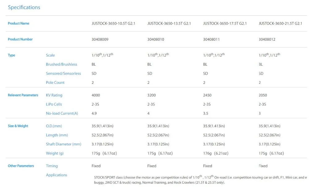 Hobbywing XeRun Justock 3650SD G2.1 10,5 T 13,5 T 17,5 T 21,5 T 25,5 T Мотор XR10 Justock ESC мощная комбинированная система для RC автомобилей