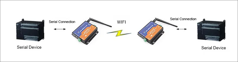 LPSECURITY USR-wifi 232-630 Modbus RTU к TCP конвертеры wifi к последовательному или Ethernet Поддержка питания защита от ЭСР