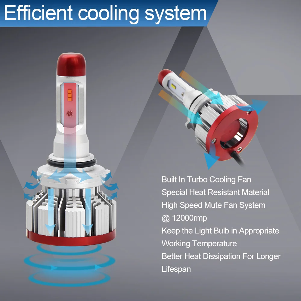 BraveWay ZES 12000LM автомобильный светильник H4 H7 H8 H9 H11 HB3 HB4 9005 9006 светодиодный Canbus