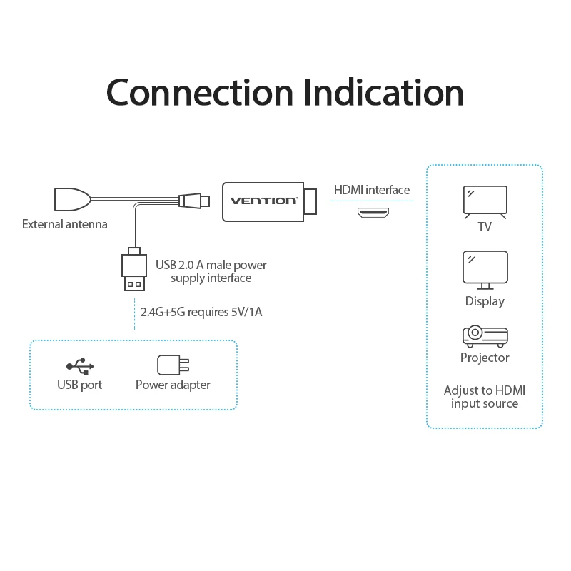 Vention беспроводной HDMI ТВ приемник 2,4G/5G WiFi Дисплей проектор 4K HD tv адаптер для Smart tv Stick для Android IOS беспроводной адаптер