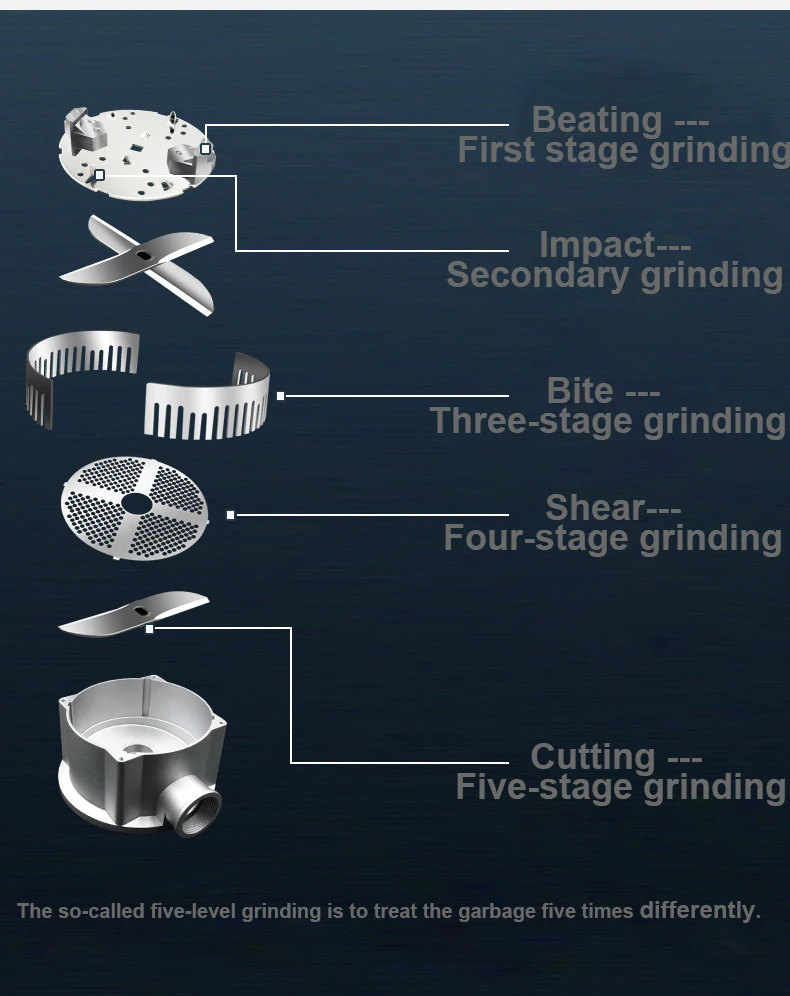 Коммерческий Кухня дробилка отходов 5-ти ступенчатый шлифовальный Eectric Кухня установка для переработки отходов Еда пищевых отходов Garabage шлифовальный станок