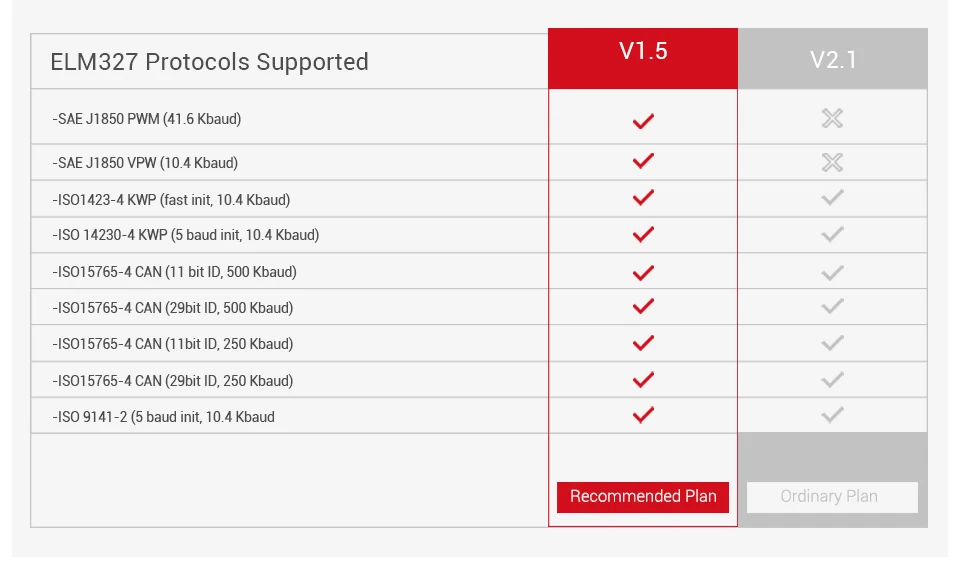 Iso 9141 протокол. Iso 15765 4 can 11 bit. Iso 15765 4 can 11 bit. Iso 15765 can. Iso 9141-2 что это.