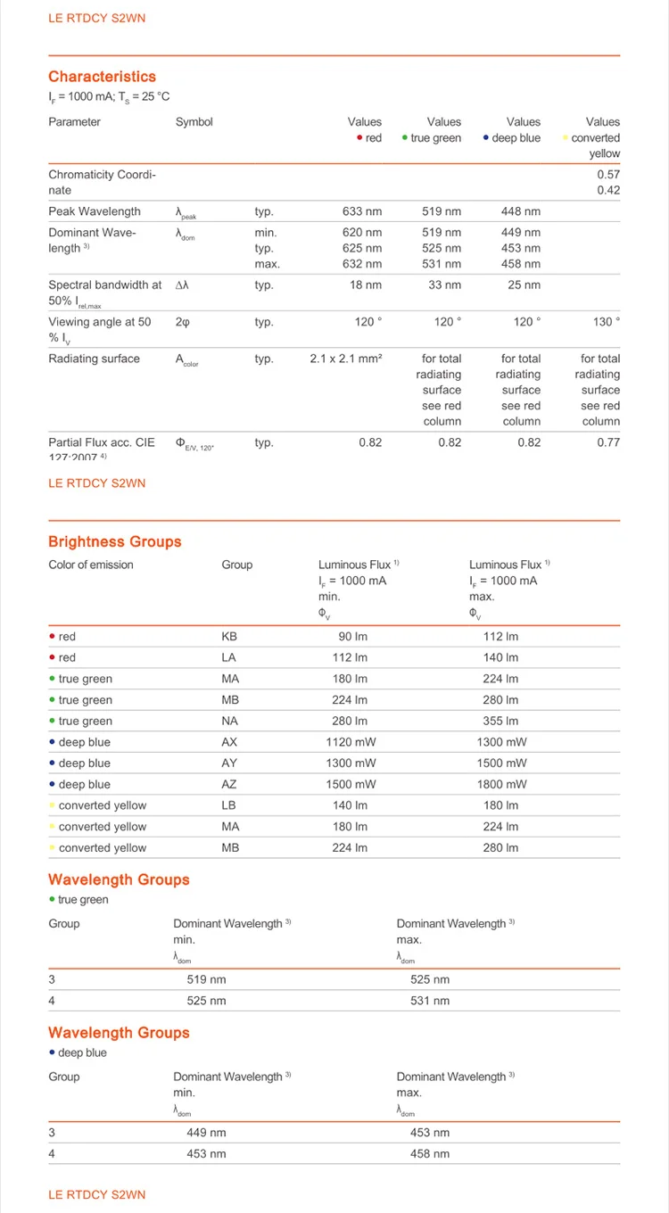 OSRAM LE RTDCY S2WN 40 Вт высокомощный светодиодный источник света для сцены RGBY красный/зеленый/синий/желтый свет наружного ландшафтного освещения фитиль