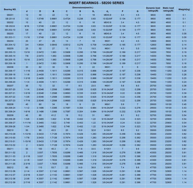 Cal SB205-13(SB205 13/16 