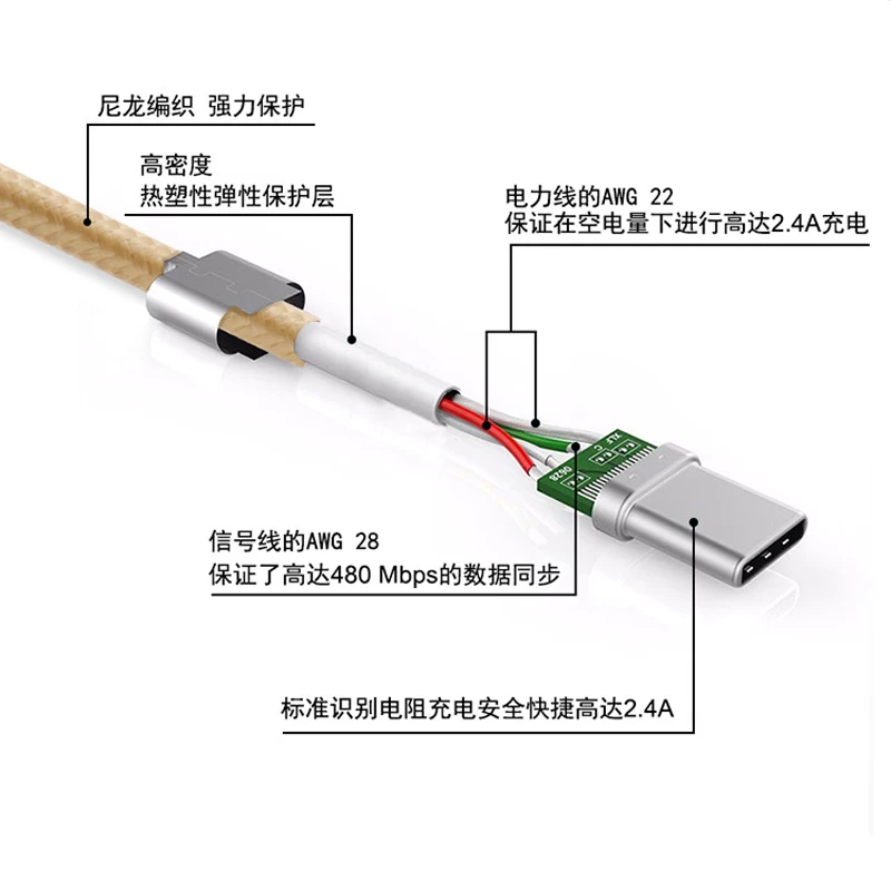 Usb type C кабель для синхронизации данных и быстрой зарядки для LG G5 V20 type C USB кабель для OnePlus 3 A3000 OnePlus 3t 3 2 A3 A5 A7