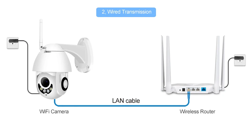 1080P 2MP Супер Мини PTZ скоростная купольная Беспроводная IP камера WiFi 1080P CCTV IR 30m Onvif наружная камера безопасности двухсторонняя аудио IMX307