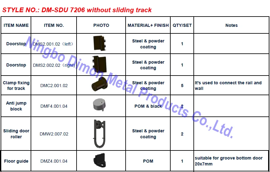 SDU 7206