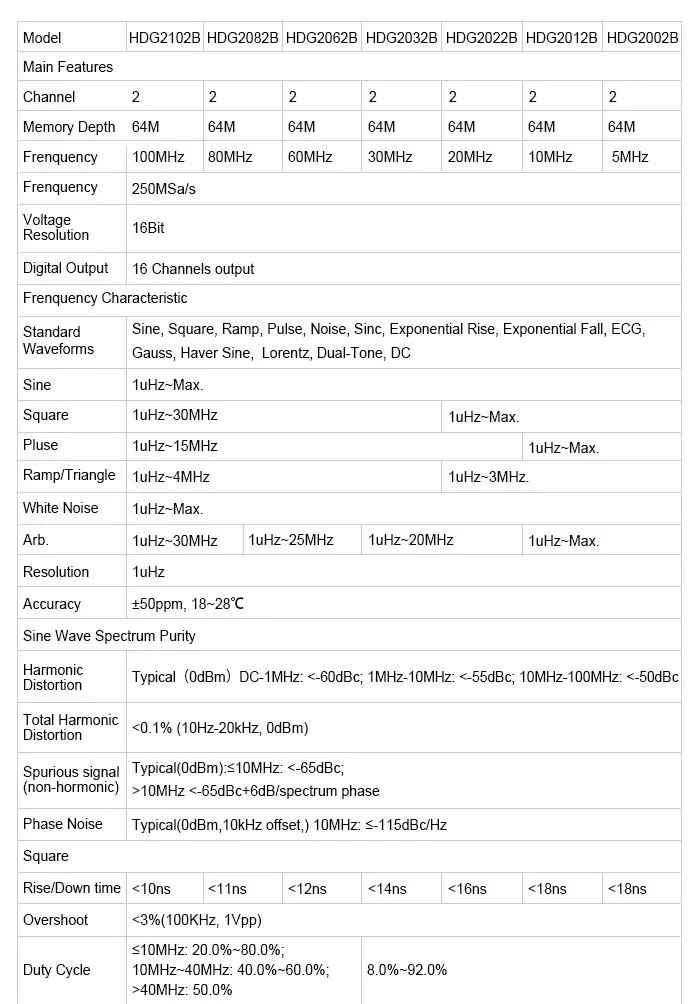 HANTEK HDG2102B генератор произвольной формы 2CH 100 МГц 16Bit 250MSa 64 м памяти