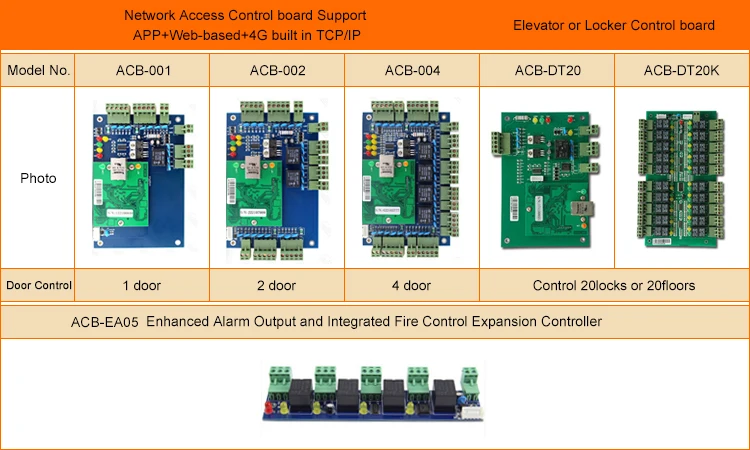 1 access control systems