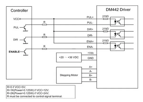 DM442 Controller