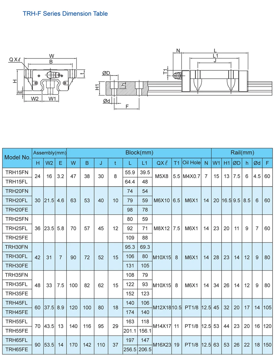 TBI TR15N 400 мм линейный направляющий рельс с TRH15FN скользящие блоки из нержавеющей стали высокая эффективность