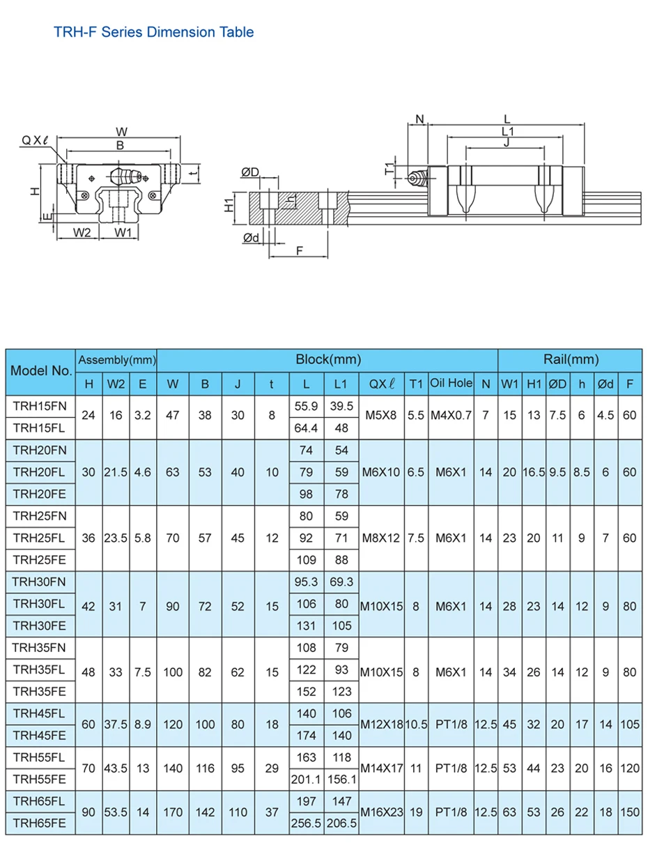 TRH2(1)