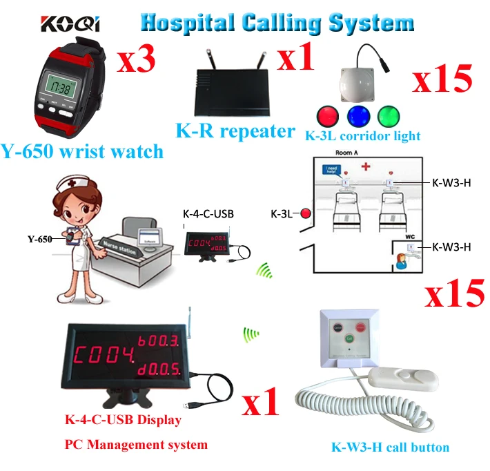 K-4-C-USB Y-650 K-3L K-W3-H K-R 1+3+15+15+1 Wireless Nurse Call System