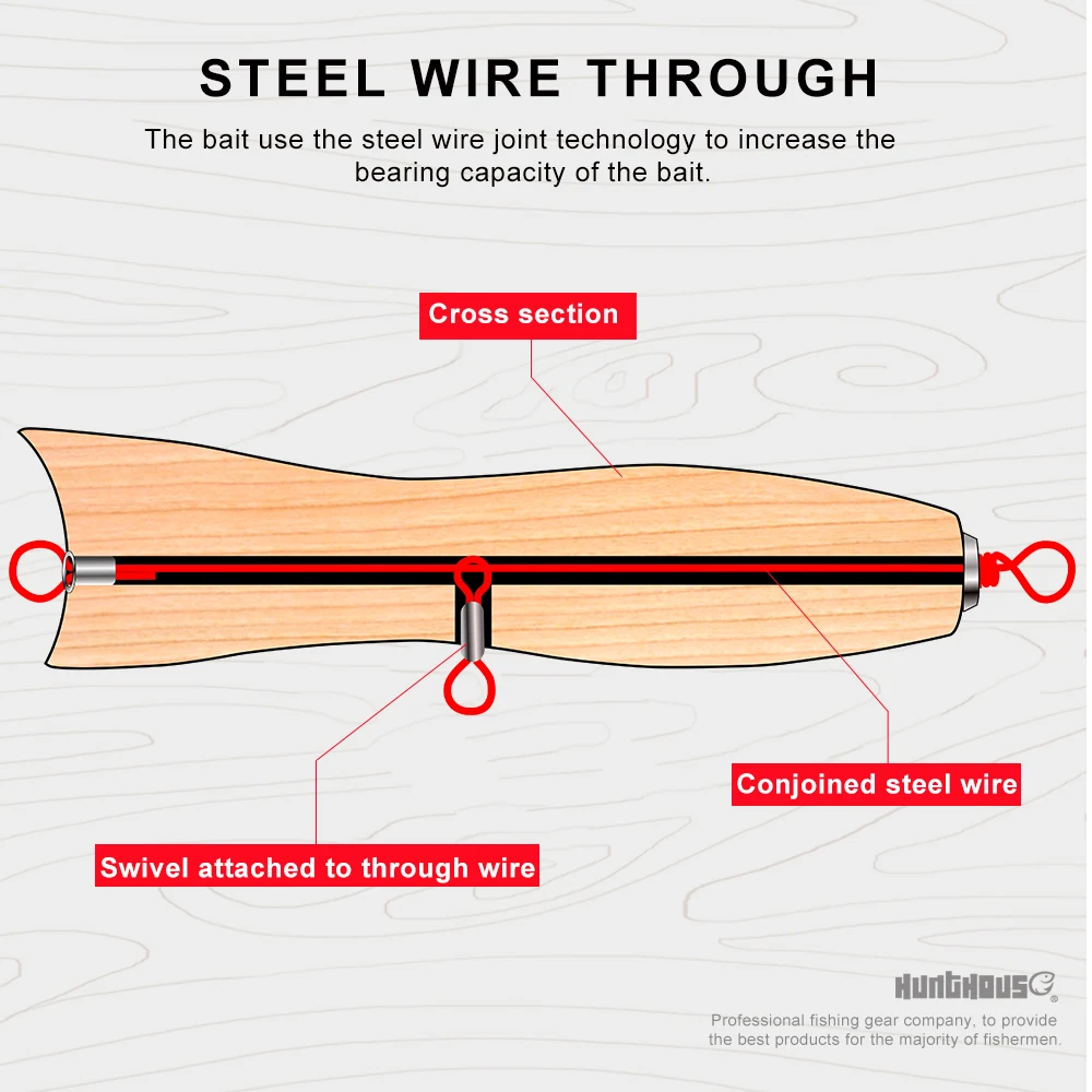 HuntHouse деревянная рыболовная приманка поппер ручной работы рыболовные Троллинговые приманки Splitter GT поверхность выскакивающие приманки прочные плавающие приманки