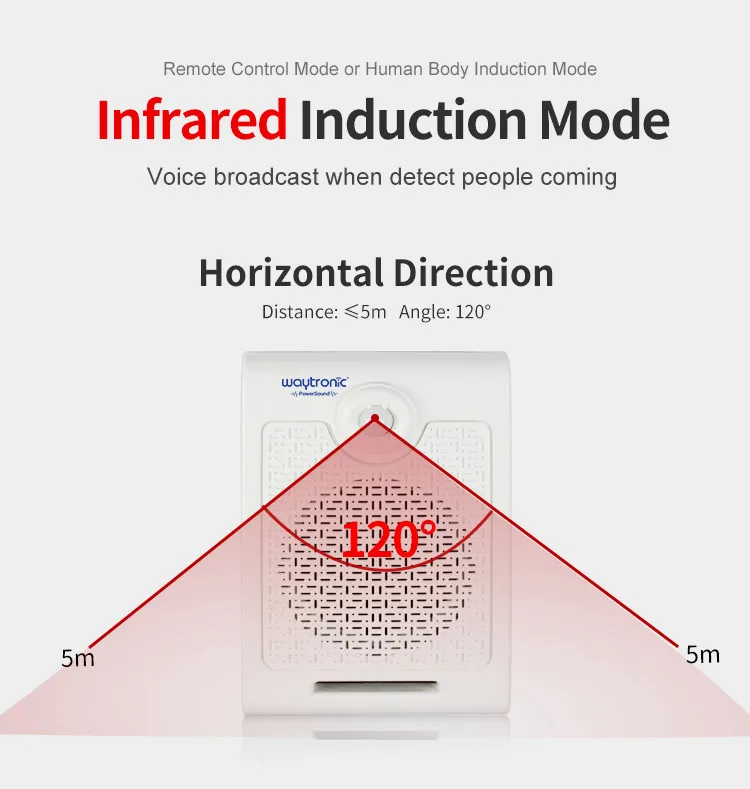 PIR датчик движения человеческого тела или пульт дистанционного управления активированный аудио динамик для слепой направляющей голосовой