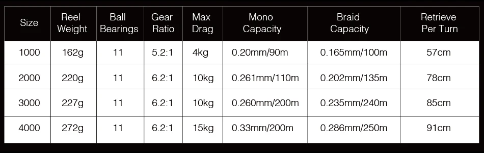 Molinete de Fiação Carretel de Pesca de Água Luz para 162g Piscifun Carbono Relação Engrenagem Quadro Rotor 11 Blindado bb Salgada x 5.2:1 6.2:1 3 Carretilhas de pesca