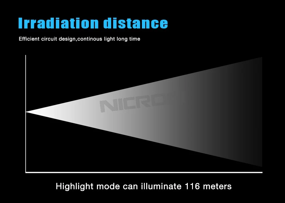 NICRON 5 Вт зум usb зарядка алюминиевый фонарик 350LM 2600 mAh 18650 литий-ионная аккумуляторная батарея с сильным магнитом хвост N6F