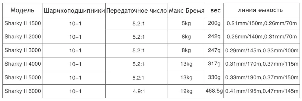 KastKing Новые Марка Водонепроницаемый Морской Рыболовный Reel Макс Перетащите 19 КГ Углерода Перетащить Спиннингом Рыболовное судно