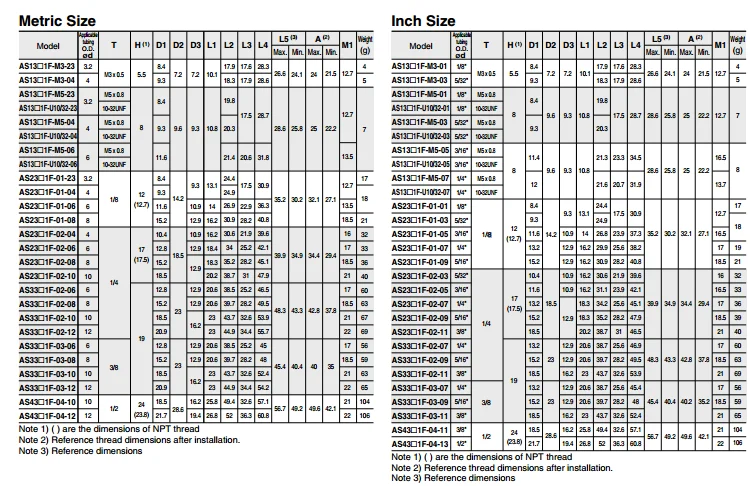 AS2201F-01-04S AS2201F-01-06S AS2201F-01-08S AS2201F-01-10S SMC Скорость контроллер с одним нажатием кнопки установки