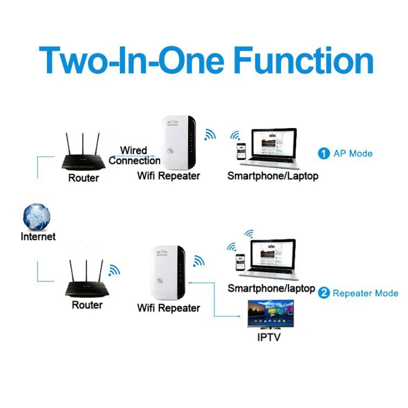 Беспроводной WiFi ретранслятор Wifi удлинитель 300 Мбит/с усилитель WiFi 802.11N/B/G усилитель Repetidor Wi fi Reapeter точка доступа
