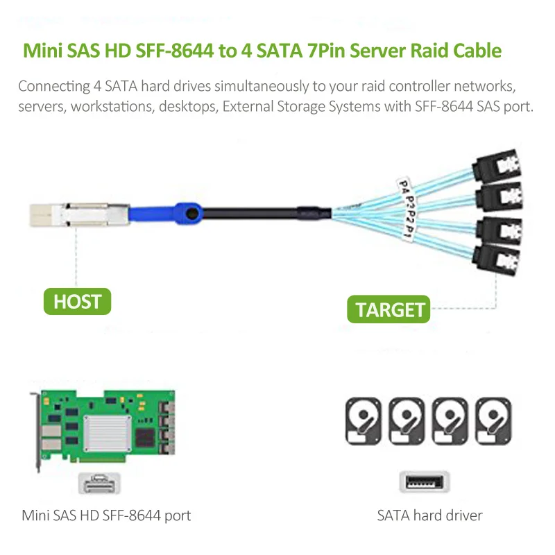Ult лучший внешний мини SAS HD SFF 8644 4 X SATA 7Pin 6 Гбит/с жесткий диск для хранения данных