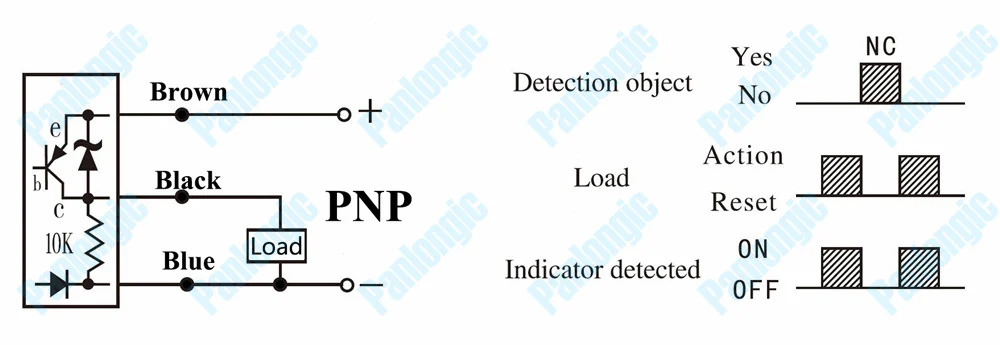 PNP-NC