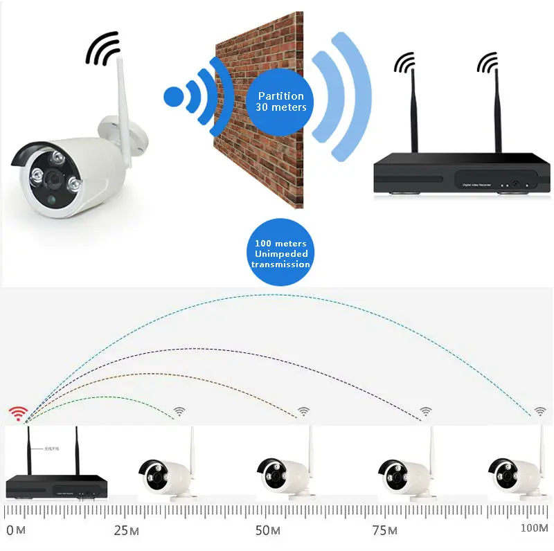 HD 1mp CCTV Системы 8ch 720 P Беспроводной NVR комплект Открытый ИК Ночное видение IP Wi-Fi Камера безопасности Системы наблюдения 960 P