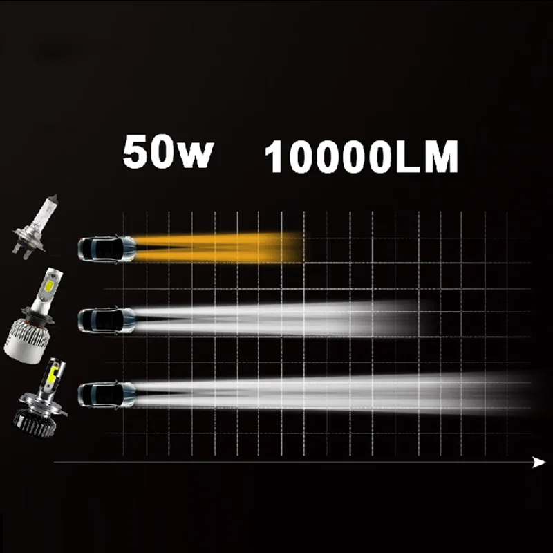 10000 K 6000 8000 4300 H7 H8 H11 светодиодный H4 9005 HB4 внешние лампы автомобиля Светодиодный