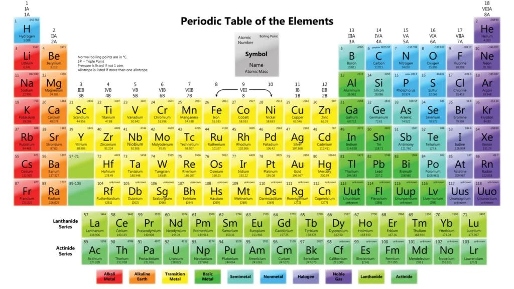 Free Shipping Periodic Table Of The Elements Hd Fabric Posters Decorative Wallpaper 43 X 24 24 X 13 03 Wallpaper Home Wallpaper Steamtable Kit Aliexpress