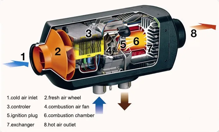 2KW