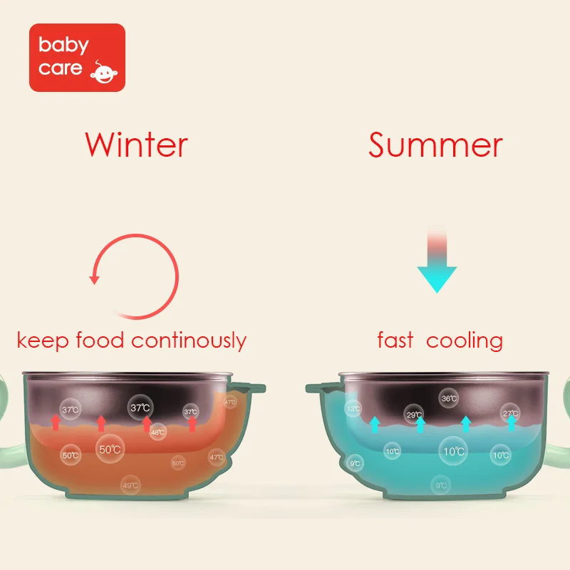 BabyCare 5pcs/sets baby newborn food Dinnerware Set baby stainless steel bowl Spoon cup fork Tableware set kids Food Container BabyCare 5pcs/sets baby newborn food Dinnerware Set baby stainless steel bowl Spoon cup fork Tableware set kids Food Container