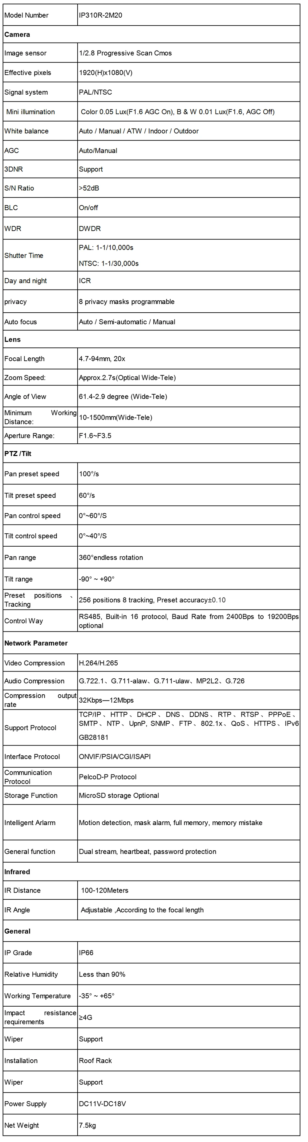 IP310R-2M20