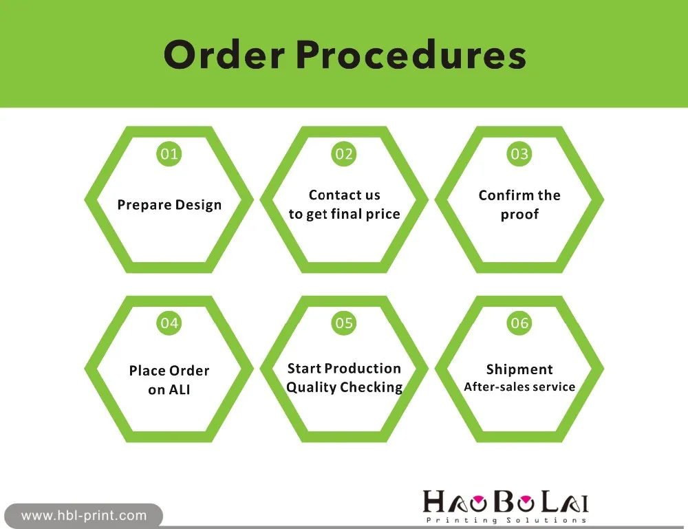 Order procedures2