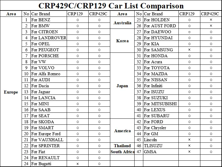 launch X431 CRP429C 4 системы OBDII считыватель кодов obd2 автоматический диагностический инструмент CRP429 C CRP 429C автоматический сканер лучше, чем CRP129