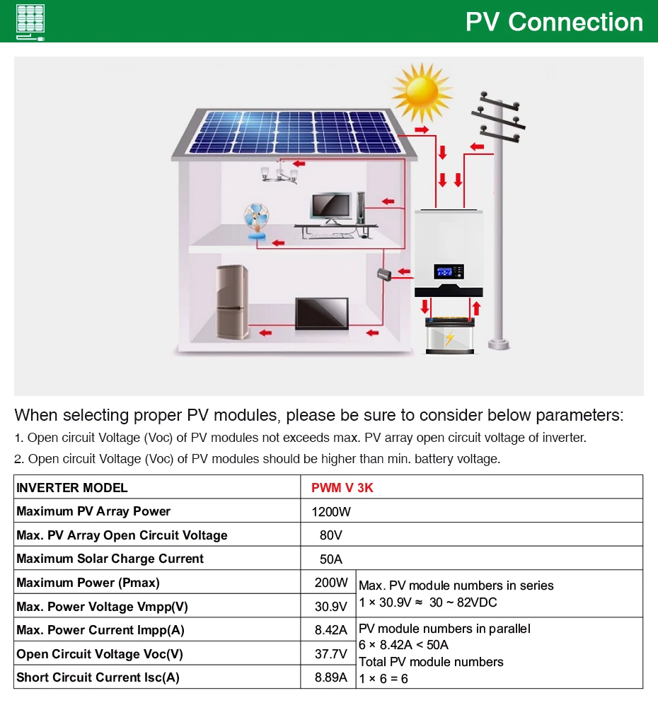 POWLAND PWM солнечный инвертор 2400 Вт 24 В 220 В 50А PWM Чистая синусоида Инвертор 3 кВА 50 Гц решетки инвертор 25А зарядное устройство