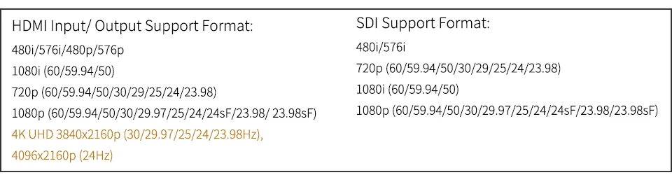 support format