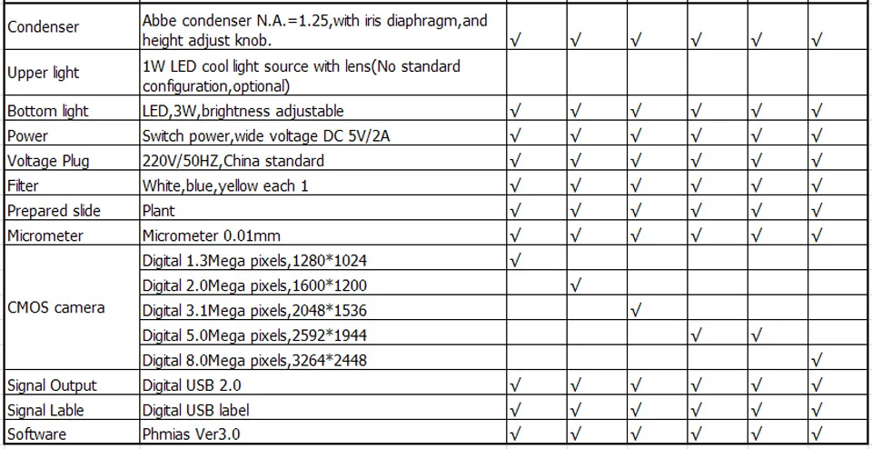 Phenix цифровая камера usb-мироскоп 5mp камера для микроскопа микроскоп HD 1600X увеличитель